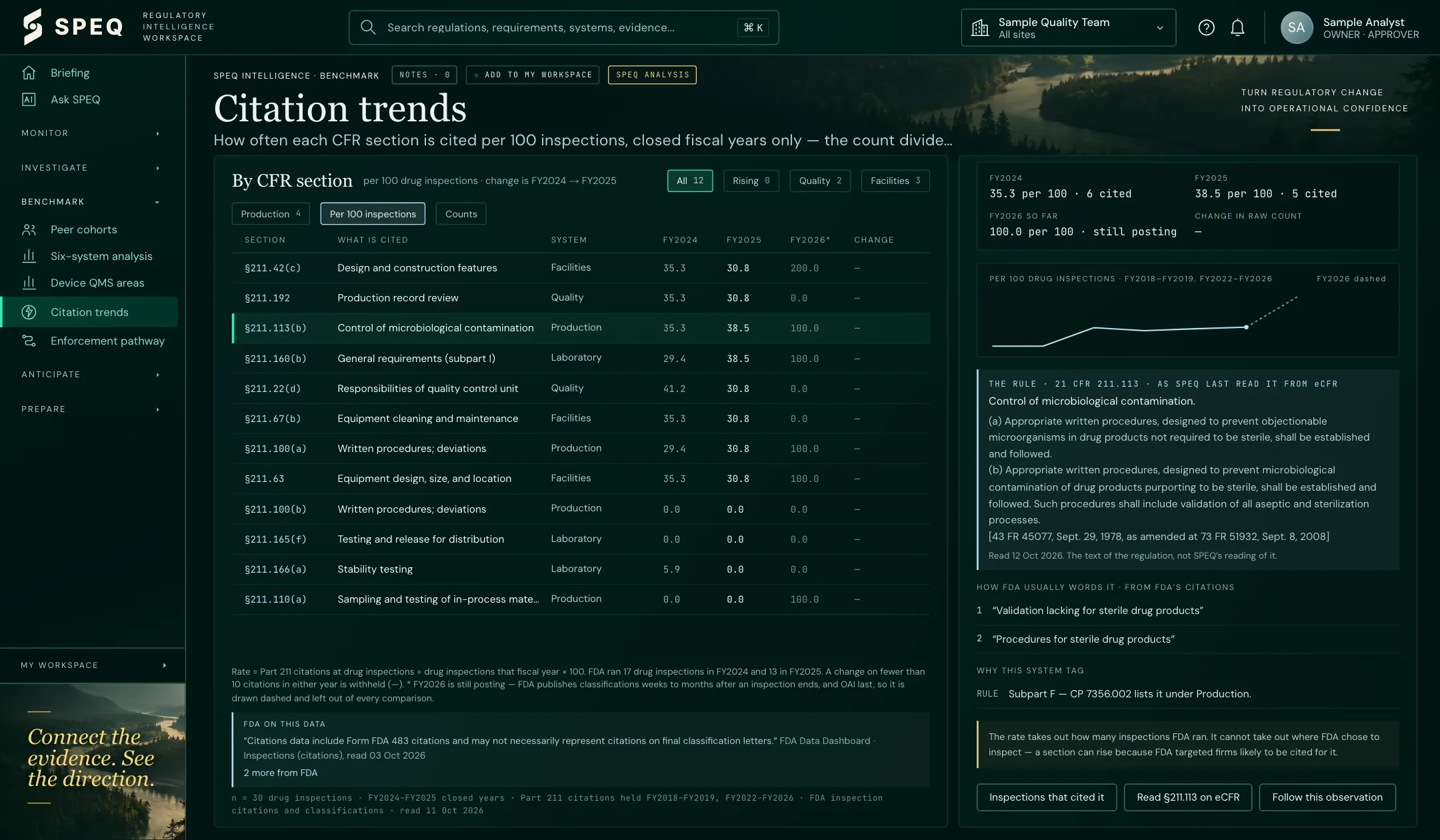 SPEQ Intelligence, invented demonstration records: Start from a citation pattern